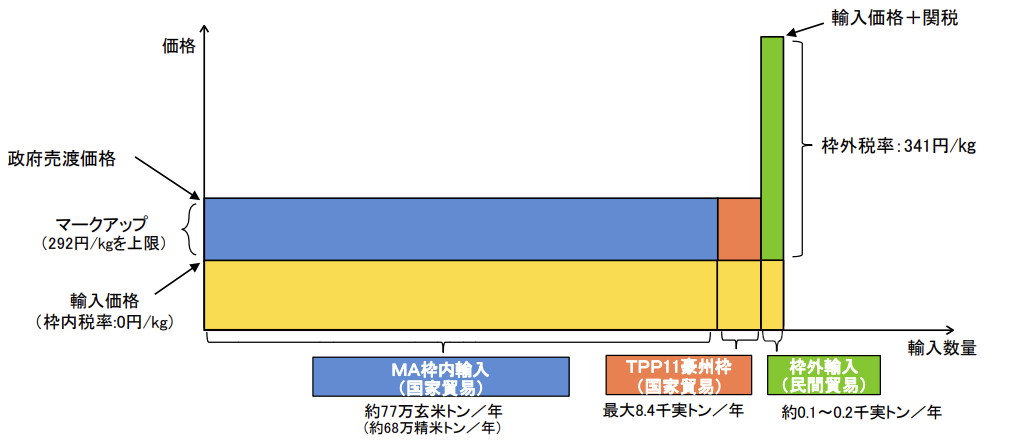 出处:日本农林水产省