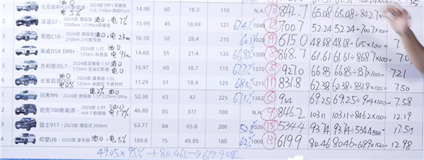 120km/h百公里油耗仅7.58升 问界M9热销原因找到:真六边形战士