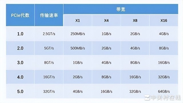 【有料评测】三星990 EVO 2TB固态硬盘评测 不折不扣“无短板”产品
