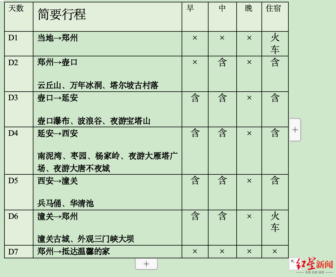 ▲涉事旅行团的行程安排截图