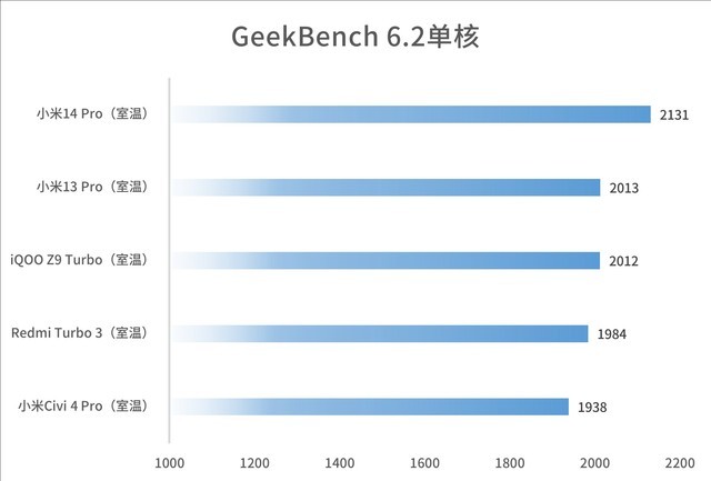 可以称得上是骁龙8S Gen3之王?Redmi Turbo 3无广体验分享