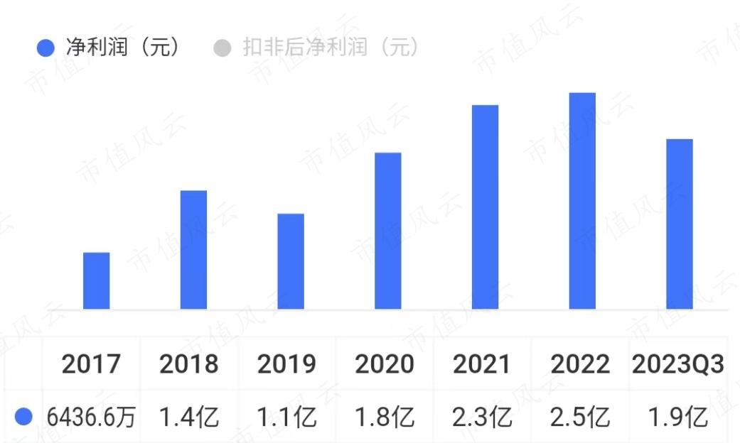 (制图:市值风云App)