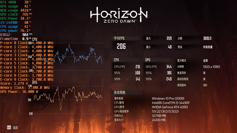 i7血脉的中国内地特供神U!酷睿i5-14490F评测:能降压的非K处理器