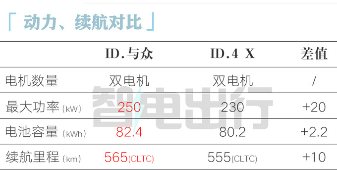 大众ID.与众20.99万起售！首搭升级版车机+标配IQ智驾