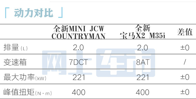 全新MINI COUNTRYMAN 3月11日上市 预计卖40万-图13