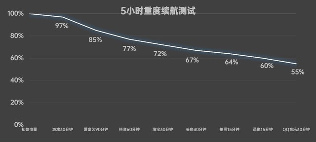 OPPO Reno12 Pro 全面评测,超美小直屏,创造千禧时尚新风潮
