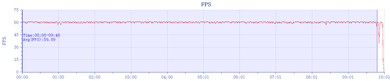 续航秒杀同价位所有手机!OPPO K12评测:5500mAh大电池能用一天半