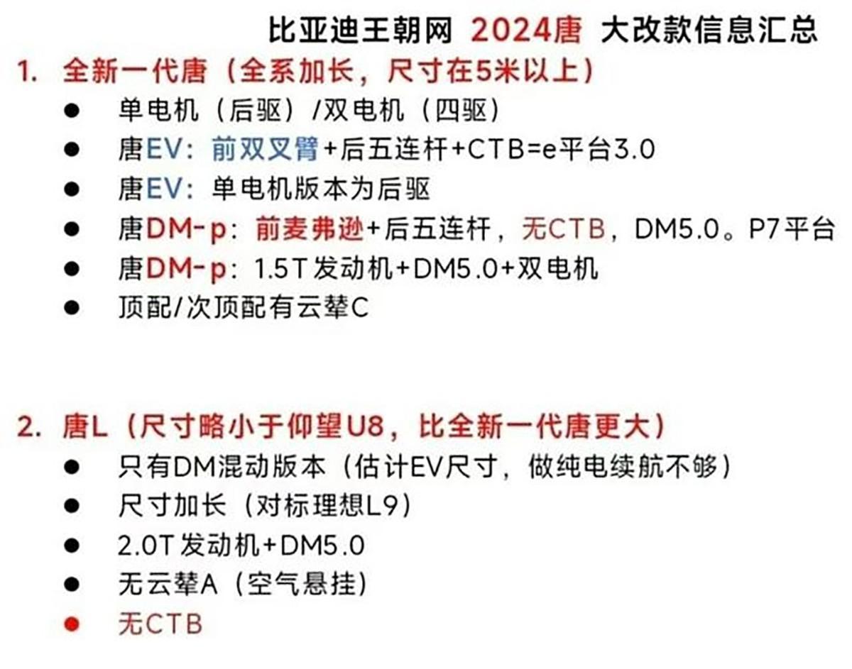 比亚迪下半年新车:唐终于换代,还有唐L!宋L/海豹家族添新丁