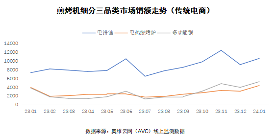 2024 AWE 家·生活趋势报告