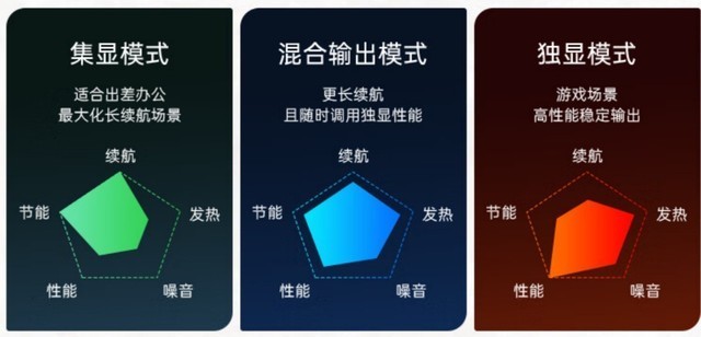 揭秘机械革命首发的AMD R7 7435H处理器,超亲民3A游戏本神U?