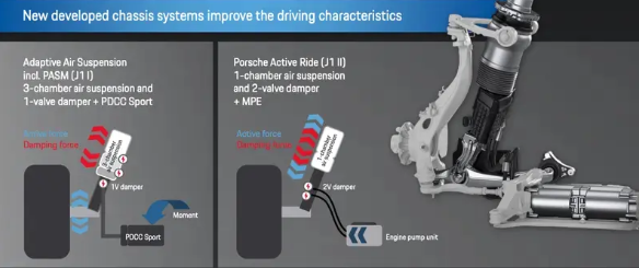 标配双腔空悬+高压快充!新款保时捷Taycan今晚首发:现款89.8万起