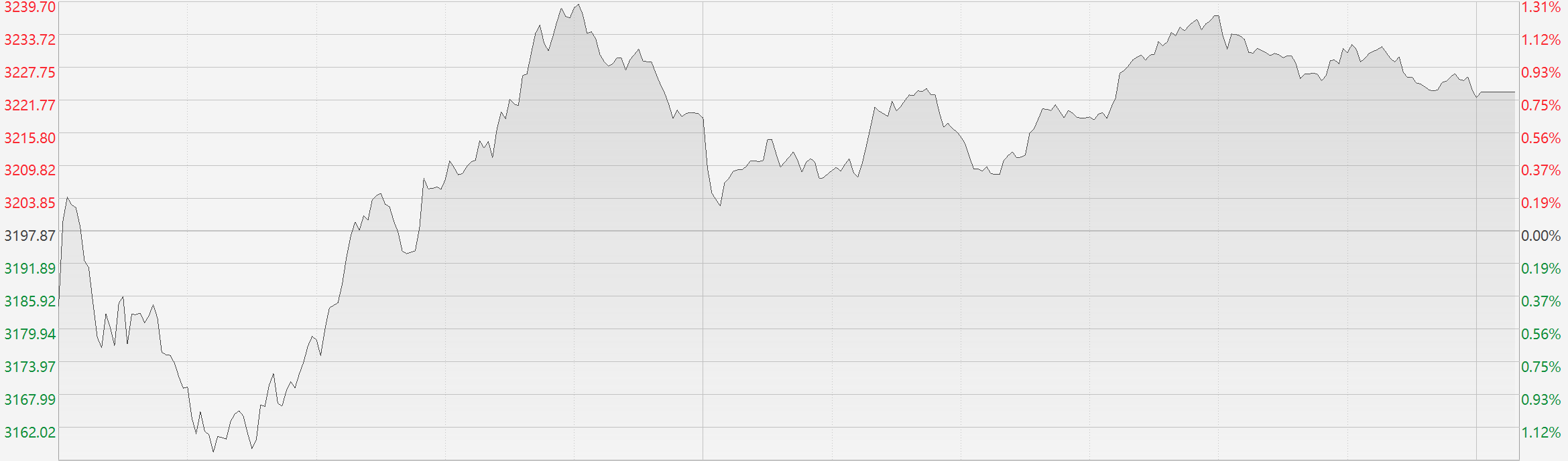 港股三大指数延续涨势数字货币概念股表现抢眼_凤凰网