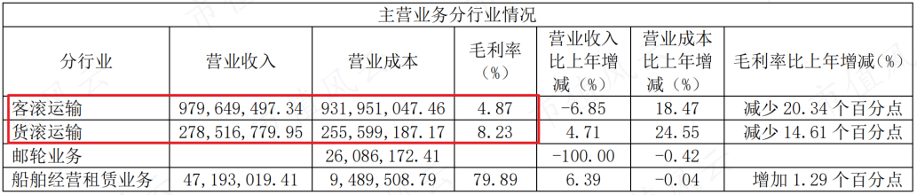 (来源:2022年报)