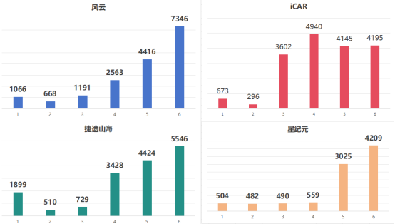 销量创新高，新能源却垫底，尹同跃的“不客气”将成笑话？