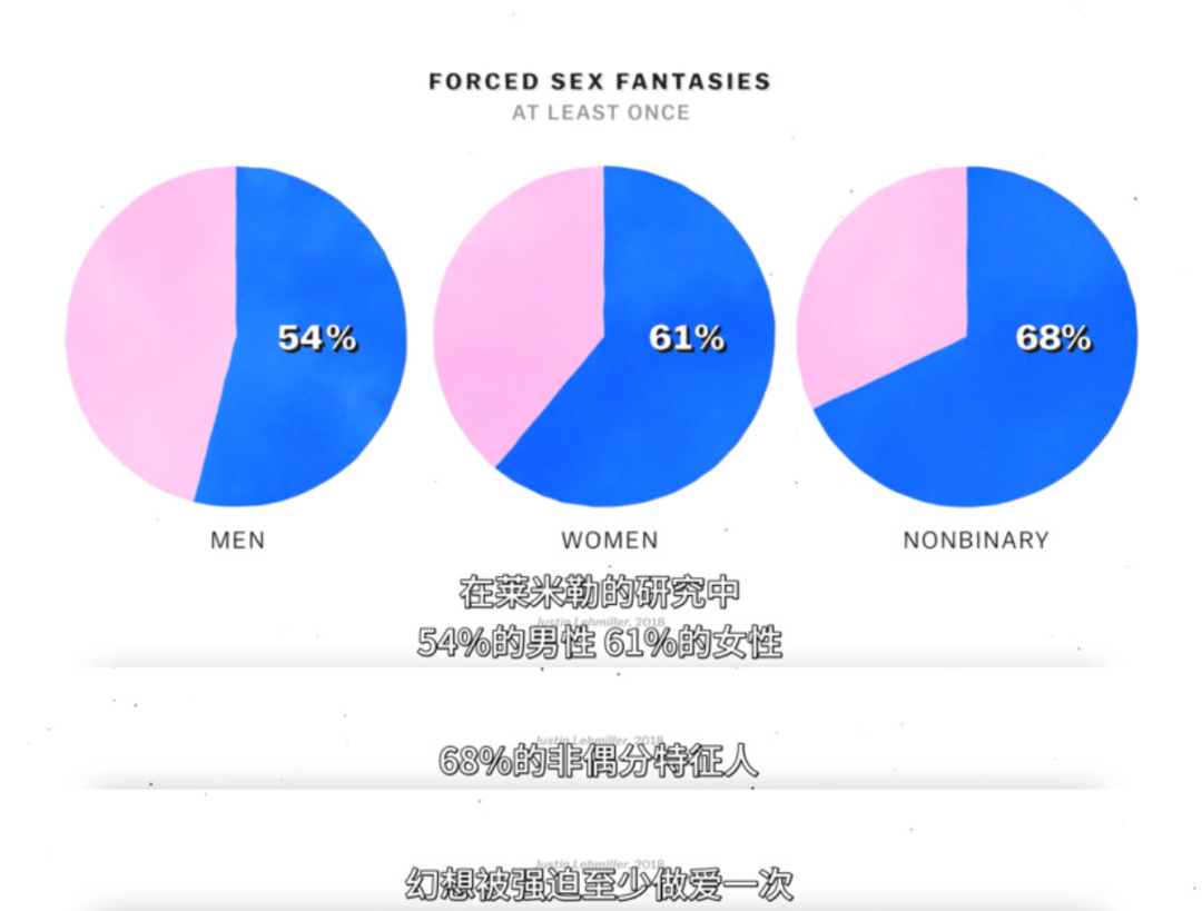 图源:《Sex, explained》