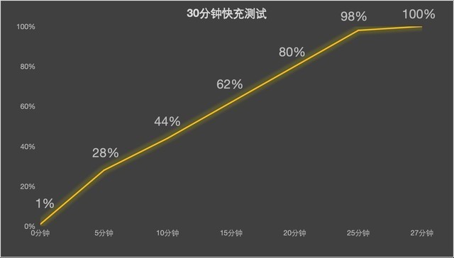 vivo X Fold3 Pro全面评测 超六边形战士