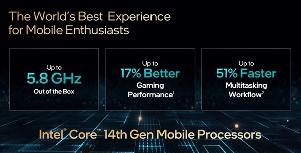 Intel正式发布14代酷睿HX:史无前例5.8GHz、性能飙升51%
