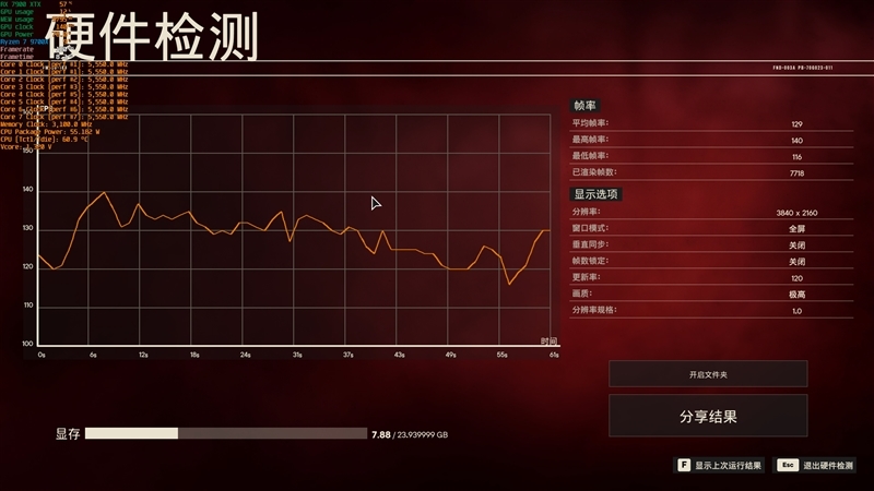游戏性能超越i9-14900K!锐龙7 9700X/5 9600X首发评测:这才是真正优秀的游戏处理器