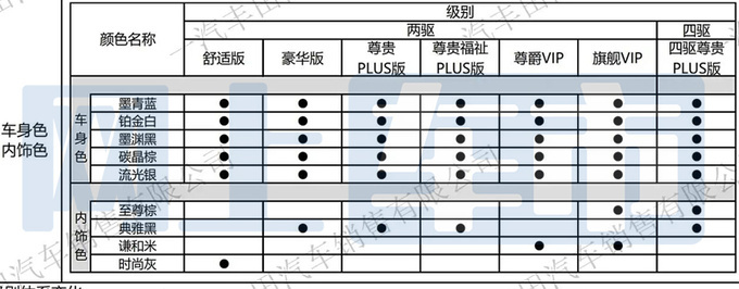 丰田新格瑞维亚配置曝光增四驱版 低配升级大屏-图5
