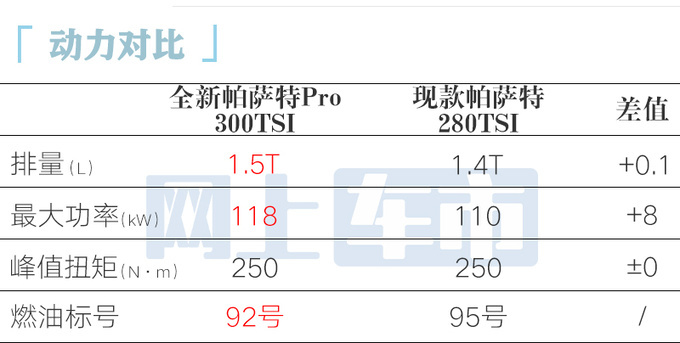 大众4S店：帕萨特清库，仅卖10.5万！10月换代，比迈腾漂亮？