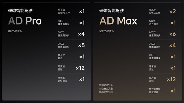 家庭五座豪华SUV——全新理想L6正式发布 全国统一零售价24.98万-27.98万元