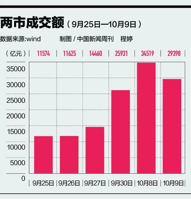 A股大调整，意外吗