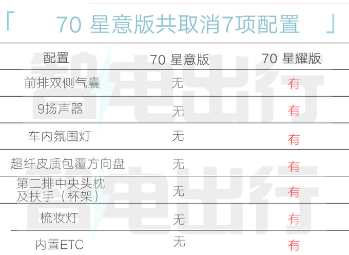 应对比亚迪秦Plus降价！新埃安S Max便宜1万，减配7项划算吗