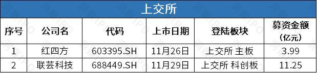 数据起原：公开信息；图表制作：细察IPO