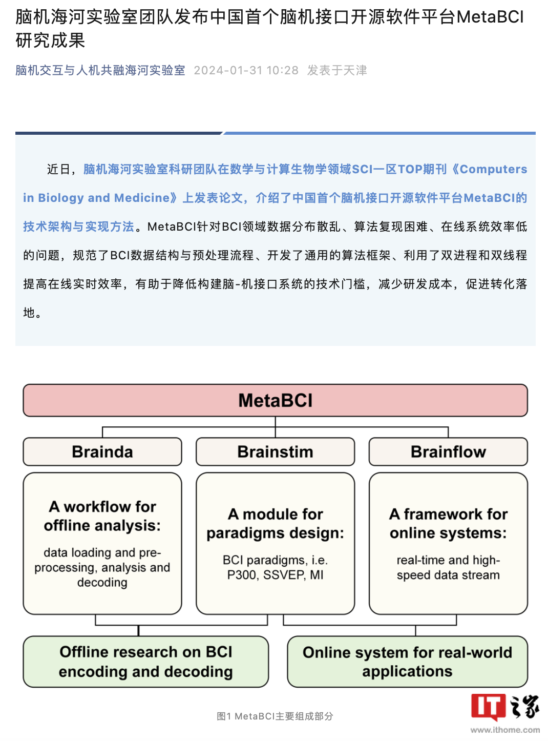 图源 “脑机交互与人机共融海河实验室”官方公众号（下同）