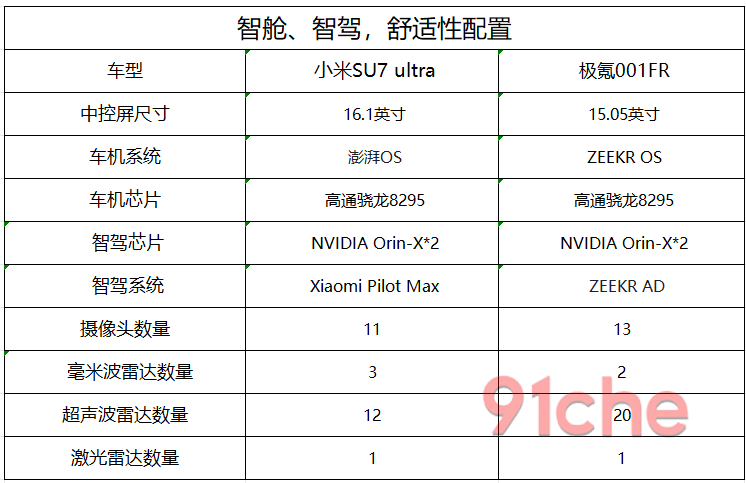 极氪001FR小米SU7 Ultra