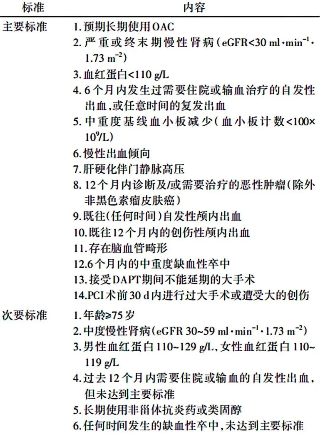 时隔 8 年新指南！一文总结 「非 ST 段抬高型急性冠脉综合征」 诊治更新要点