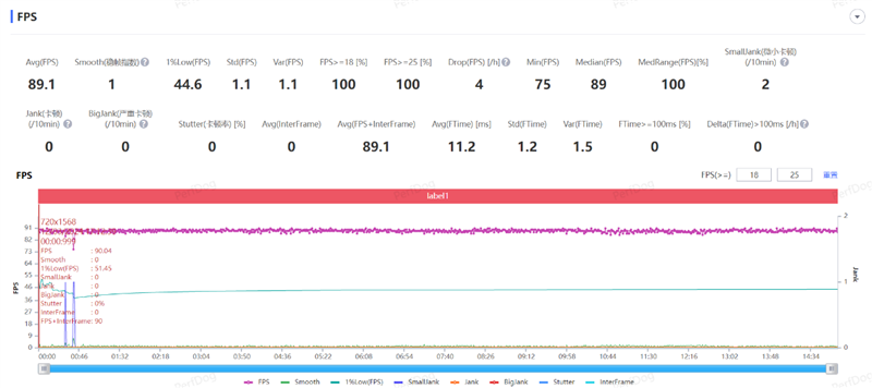 荣耀Magic6 至臻版全面评测:真正无短板的顶级旗舰