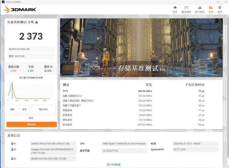 读取速度超7300MB/s!佰维 NV7200 2TB SSD评测:不可思议的低温