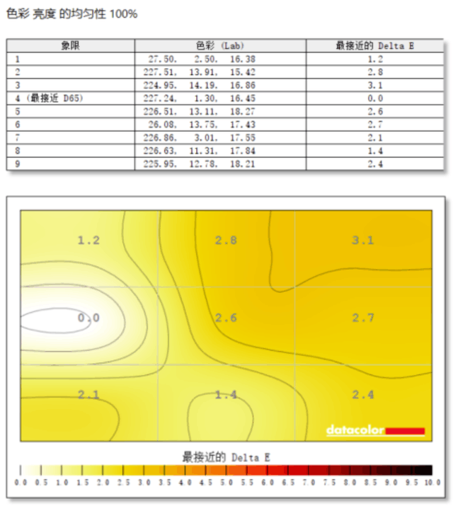 Evnia 32M2N6800M显示器评测:外观商务的游戏精英