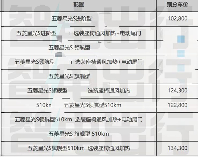 五菱星光“SUV版”8月1日上市？4S店剧透价格、配置