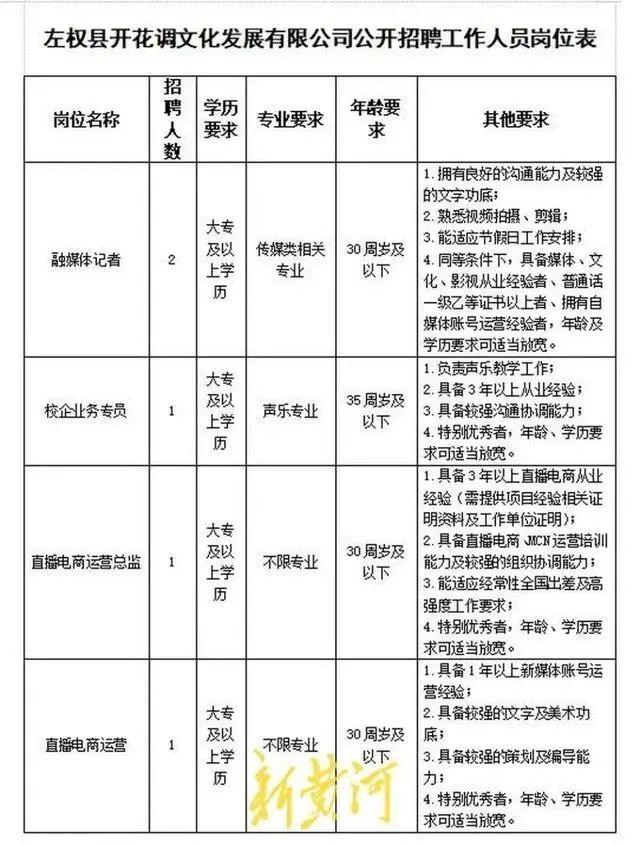 山西国企所招运营总监为高中学历，多方回应