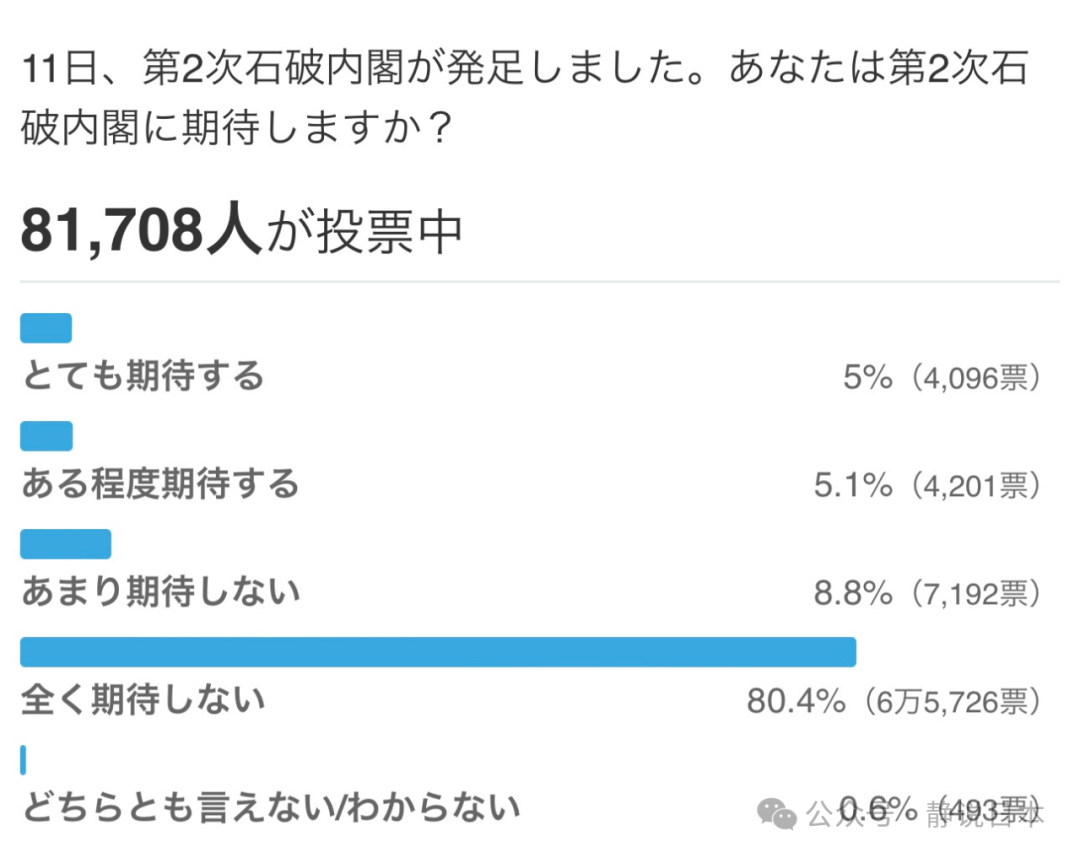 第一次参加APEC首脑峰会，日媒痛骂石破茂“没教养”