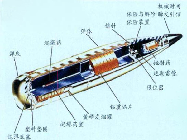 美官员：五角大楼曾建议向乌提供白磷弹，白宫多次拒绝