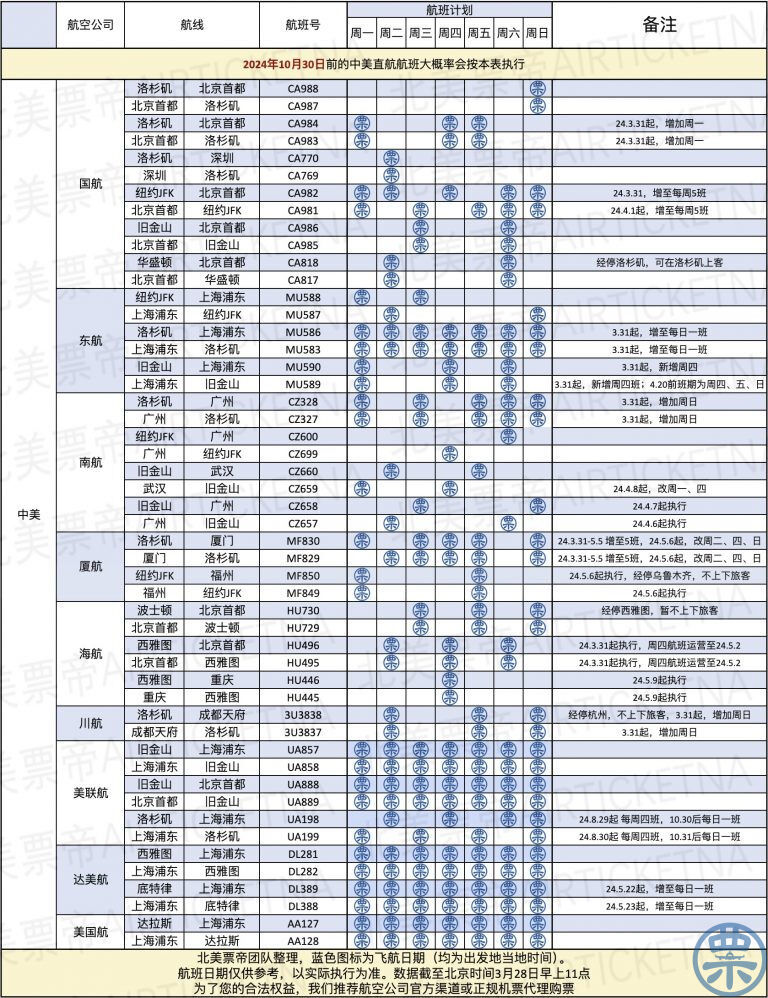 （图源：微博@北美票帝）