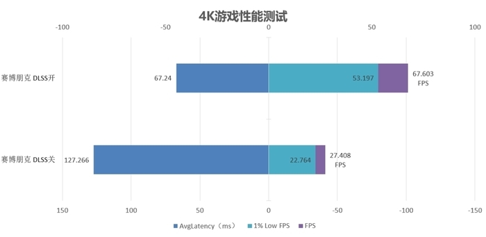 精准的加减法 AX电竞叛客GeForce RTX 4070 Ti SUPER X3W MAX评测