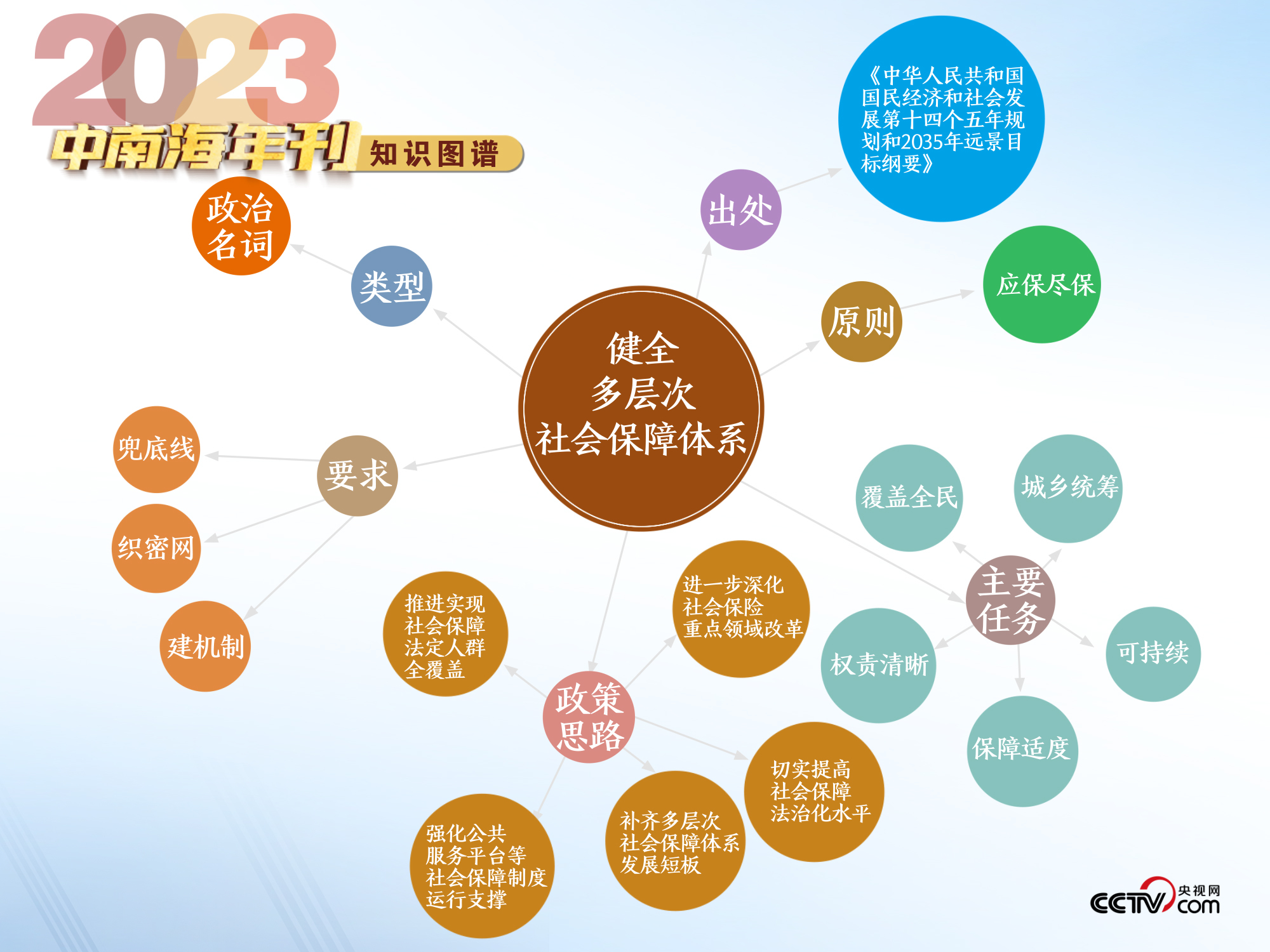 天天学习|中南海2023年刊·民生篇_凤凰网资讯_凤凰网
