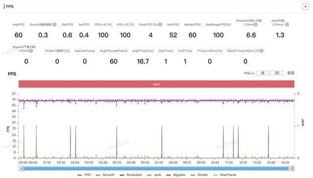 vivo X Fold3 Pro全面评测 超六边形战士