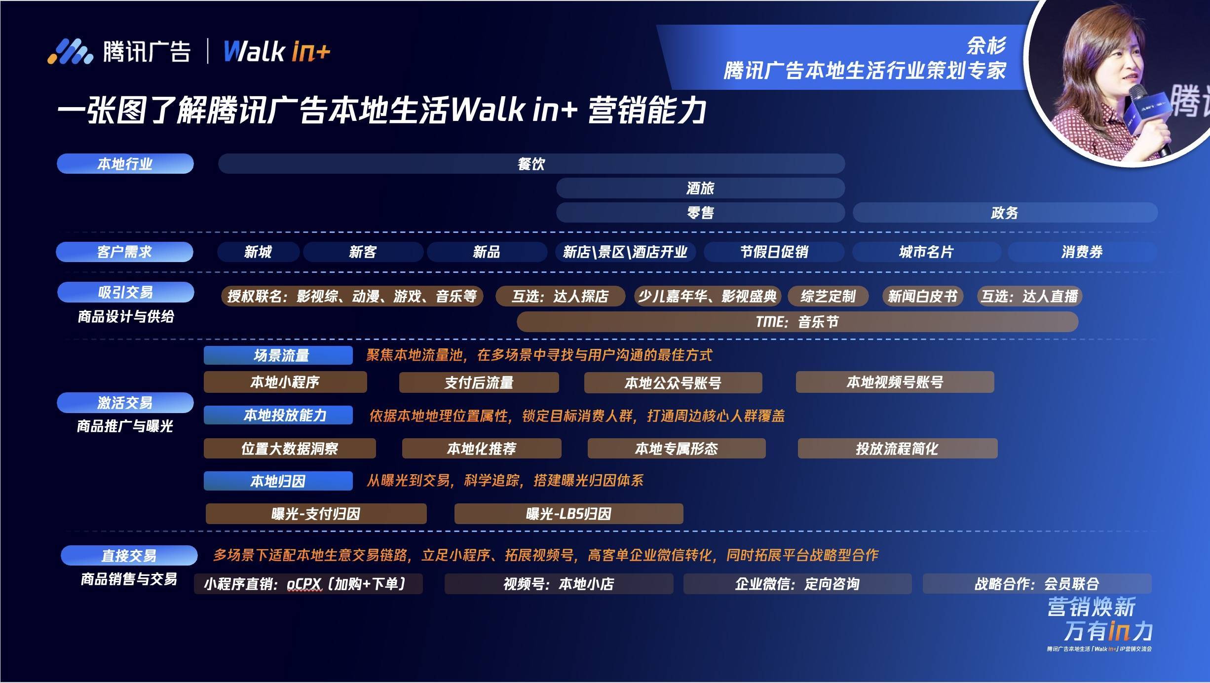 「Walk in+」IP营销交流会圆满落地，新策略+新玩法助推本地生意新增量_凤凰网