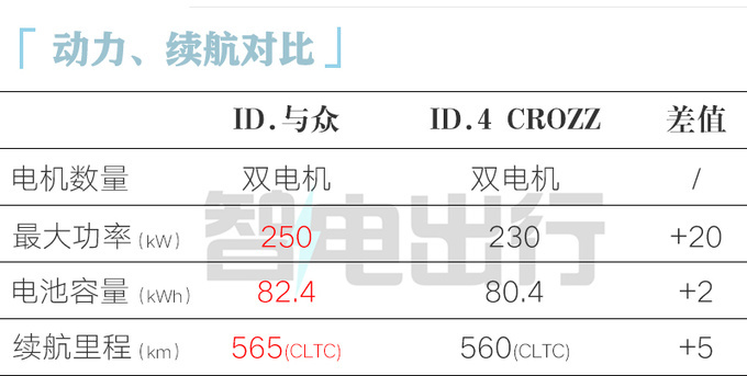 大众ID.与众20.99万起售！首搭升级版车机+标配IQ智驾