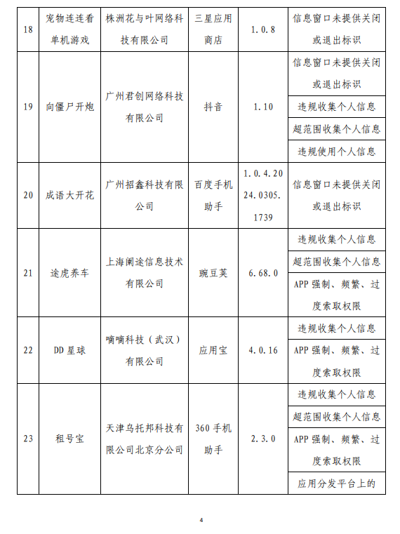 侵害用户权力！工信部通报62款App：怪兽充电、茶百谈在列