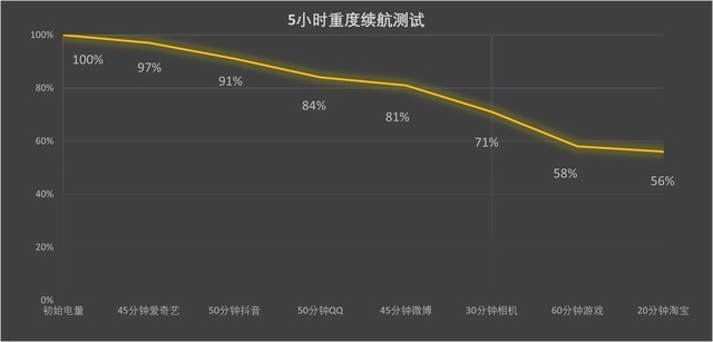 一加 Ace 3评测:骁龙8 Gen2体验新巅峰