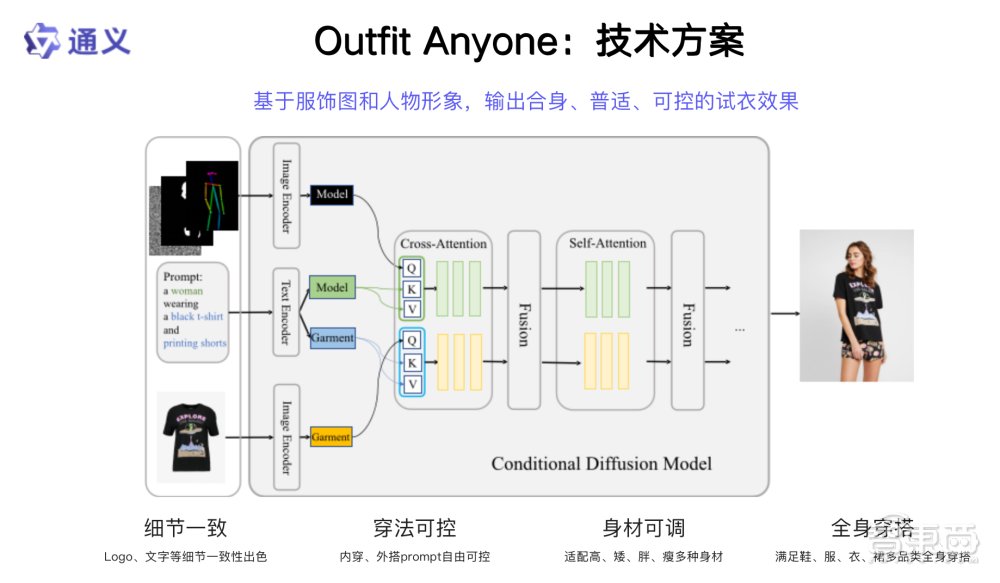 万兴科技朱伟:Sora至今没有商业化,视频模型成熟需要周期丨GenAICon 2024