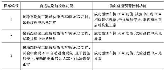 完美体育电磁干扰影响智能电动车安全？如何化解？(图4)