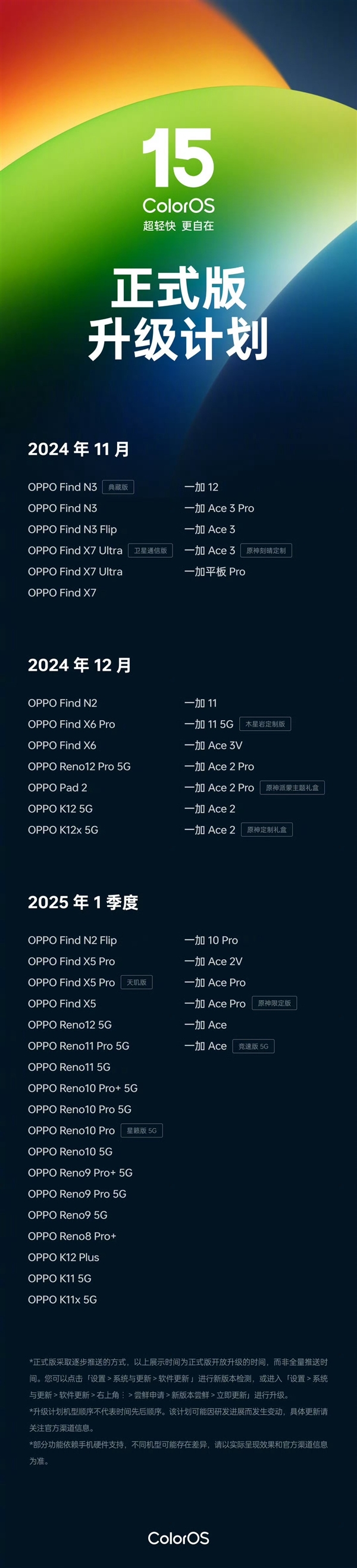 ColorOS 15升级详情正式公布:OPPO Find X7系列/一加12首批适配