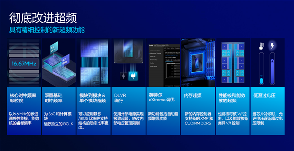 酷睿Ultra 200S系列正式发布:功耗唰地下来58%!不求极致性能